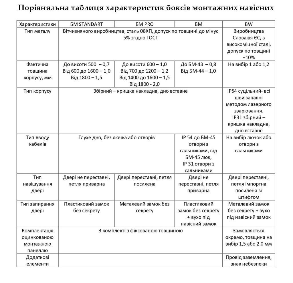 Порівняльна таблиця БМ