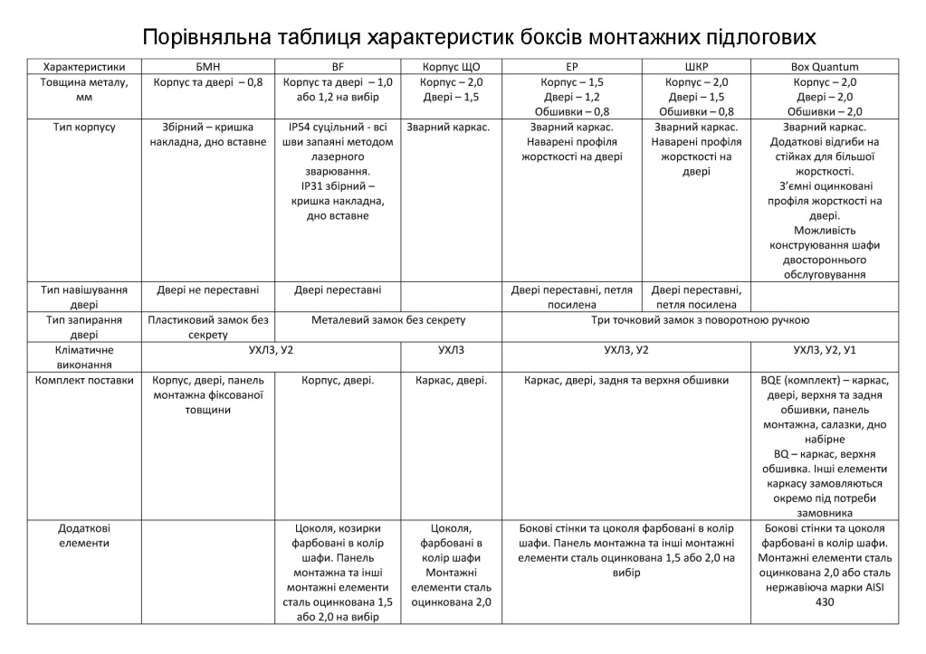 Порівняльна таблиця характеристик боксів монтажних підлогових